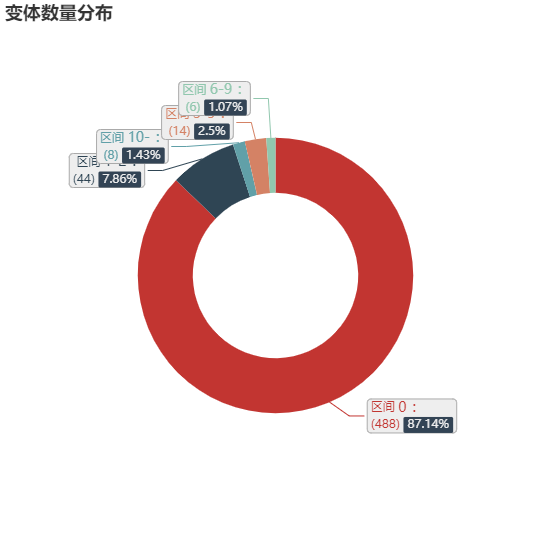 亚马逊选品（美国）BestSeller 类目剖析（第七期）- Novelty Headwear