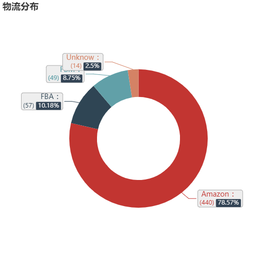亚马逊选品（美国）BestSeller 类目剖析（第七期）- Novelty Headwear
