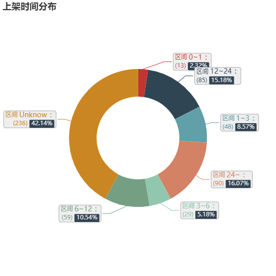 亚马逊选品（美国）BestSeller 类目剖析（第七期）- Novelty Headwear
