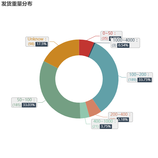 亚马逊选品（美国）BestSeller 类目剖析（第七期）- Novelty Headwear