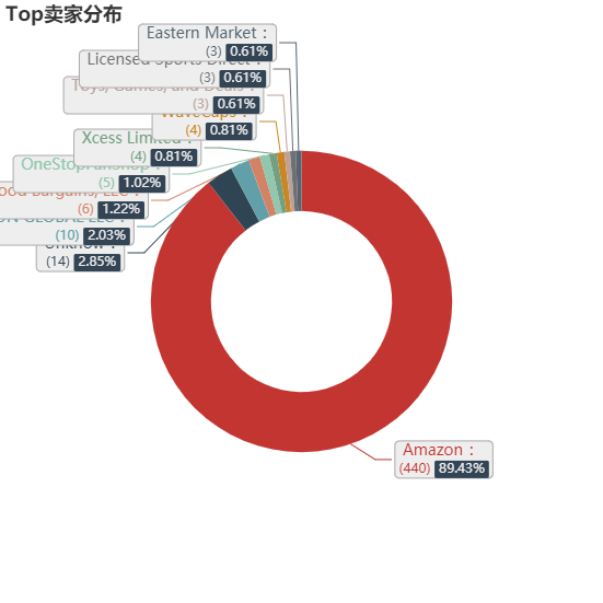 亚马逊选品（美国）BestSeller 类目剖析（第七期）- Novelty Headwear