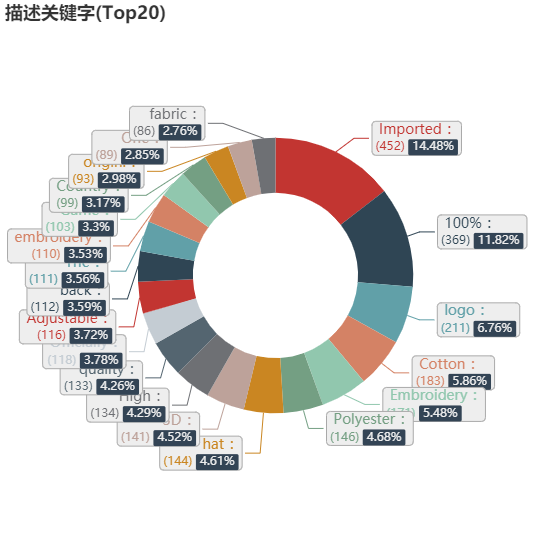 亚马逊选品（美国）BestSeller 类目剖析（第七期）- Novelty Headwear