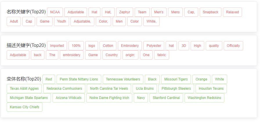亚马逊选品（美国）BestSeller 类目剖析（第七期）- Novelty Headwear