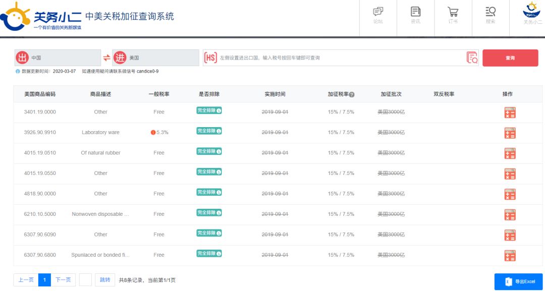 终于！美国公布3000亿关税第一批排除清单，中国口罩等出口恢复正常