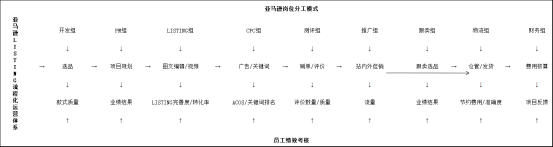 疫情影响下，3月复工有几个点要注意下！