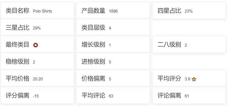 亚马逊选品（美国）BestSeller 类目剖析（第八期）- Polo Shirts