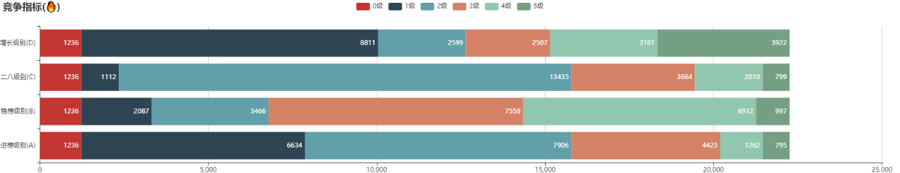 亚马逊选品（美国）BestSeller 类目剖析（第八期）- Polo Shirts