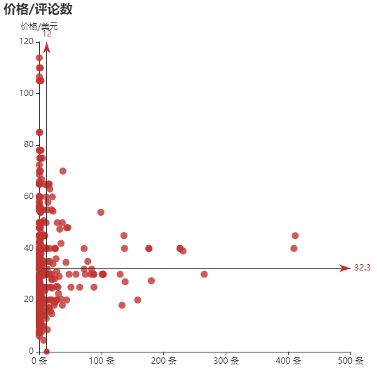 亚马逊选品（美国）BestSeller 类目剖析（第八期）- Polo Shirts