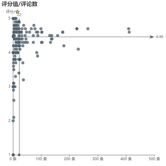 亚马逊选品（美国）BestSeller 类目剖析（第八期）- Polo Shirts