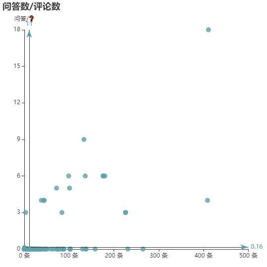 亚马逊选品（美国）BestSeller 类目剖析（第八期）- Polo Shirts