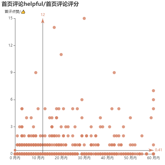 亚马逊选品（美国）BestSeller 类目剖析（第八期）- Polo Shirts