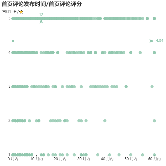 亚马逊选品（美国）BestSeller 类目剖析（第八期）- Polo Shirts