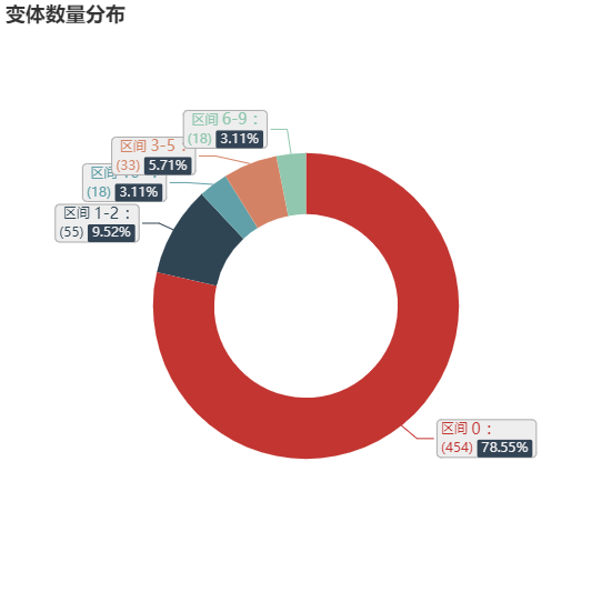 亚马逊选品（美国）BestSeller 类目剖析（第八期）- Polo Shirts