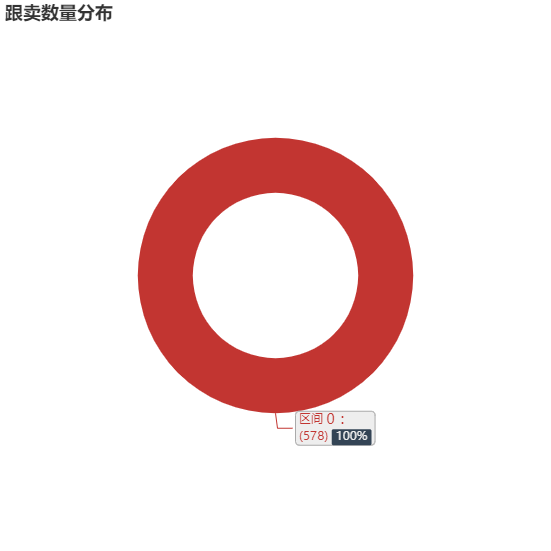 亚马逊选品（美国）BestSeller 类目剖析（第八期）- Polo Shirts