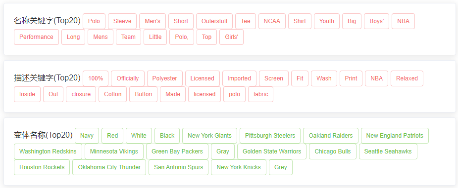 亚马逊选品（美国）BestSeller 类目剖析（第八期）- Polo Shirts