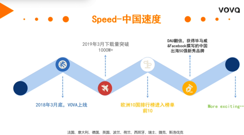 免保证金？海外仓用户免佣金？2020年VOVA平台招商政策解读