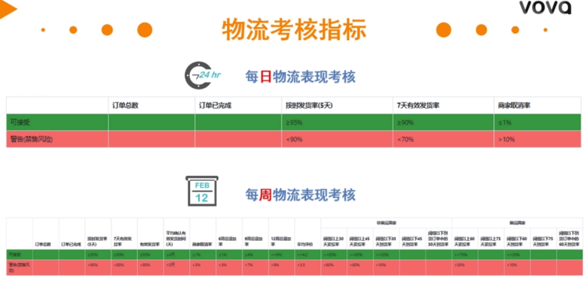 免保证金？海外仓用户免佣金？2020年VOVA平台招商政策解读