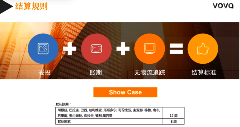 免保证金？海外仓用户免佣金？2020年VOVA平台招商政策解读