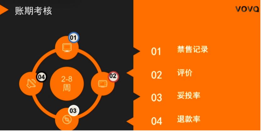 免保证金？海外仓用户免佣金？2020年VOVA平台招商政策解读