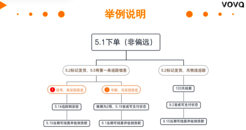 免保证金？海外仓用户免佣金？2020年VOVA平台招商政策解读