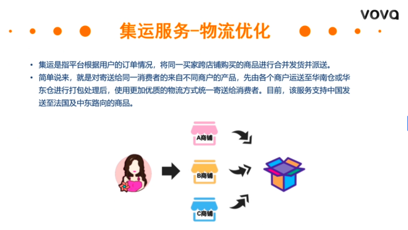 免保证金？海外仓用户免佣金？2020年VOVA平台招商政策解读