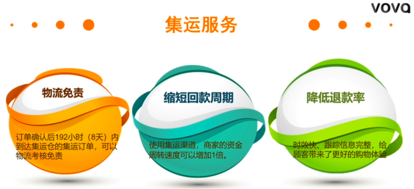 免保证金？海外仓用户免佣金？2020年VOVA平台招商政策解读