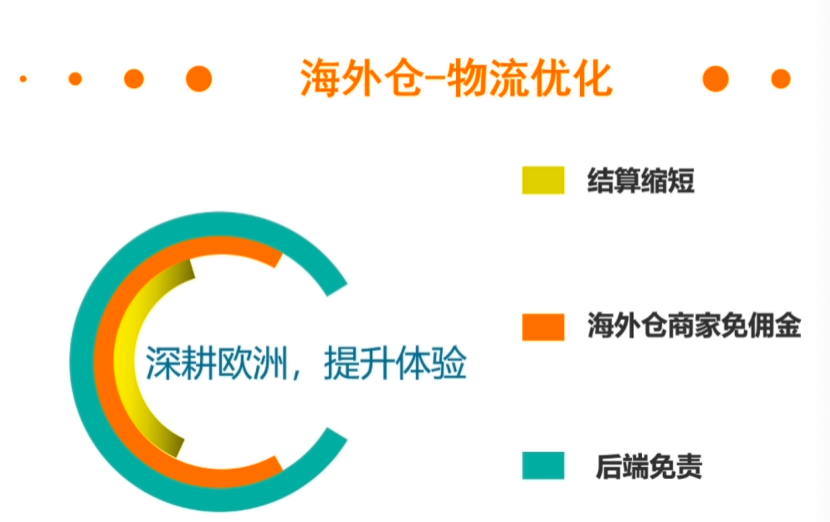 免保证金？海外仓用户免佣金？2020年VOVA平台招商政策解读
