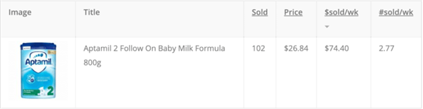 eBay平台17大品类爆款单品盘点，果不其然有口罩！