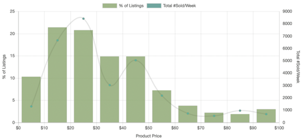 eBay平台17大品类爆款单品盘点，果不其然有口罩！