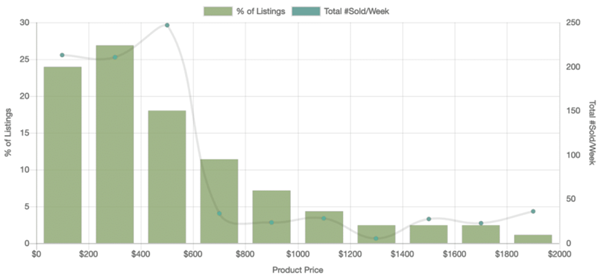 eBay平台17大品类爆款单品盘点，果不其然有口罩！