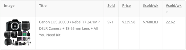 eBay平台17大品类爆款单品盘点，果不其然有口罩！