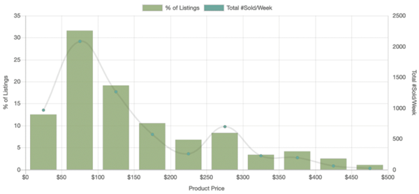 eBay平台17大品类爆款单品盘点，果不其然有口罩！