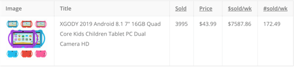 eBay平台17大品类爆款单品盘点，果不其然有口罩！