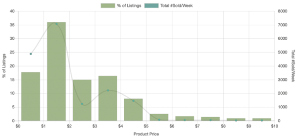eBay平台17大品类爆款单品盘点，果不其然有口罩！