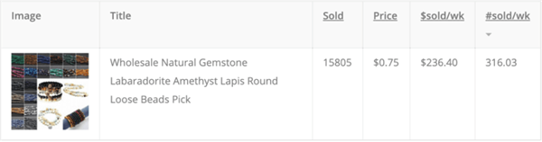 eBay平台17大品类爆款单品盘点，果不其然有口罩！