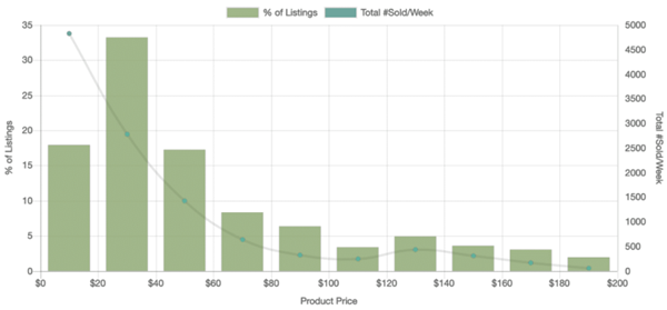 eBay平台17大品类爆款单品盘点，果不其然有口罩！