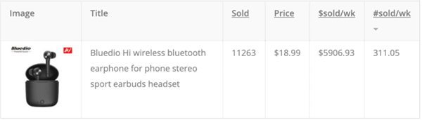 eBay平台17大品类爆款单品盘点，果不其然有口罩！