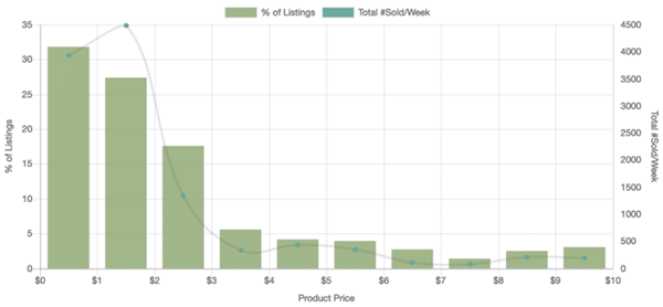 eBay平台17大品类爆款单品盘点，果不其然有口罩！
