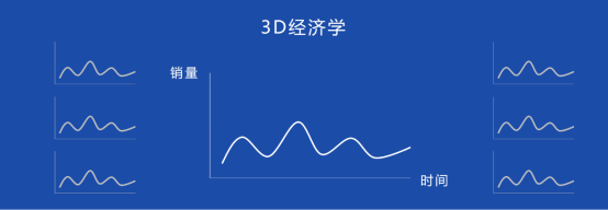 三个重要步骤，教你如何在Shopify上建立自己的品牌