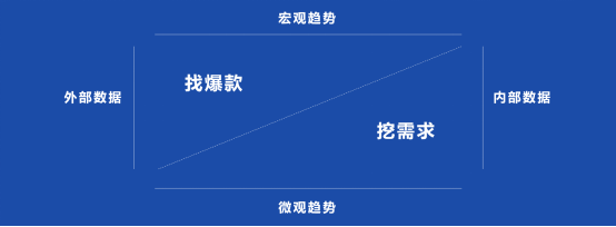 三个重要步骤，教你如何在Shopify上建立自己的品牌