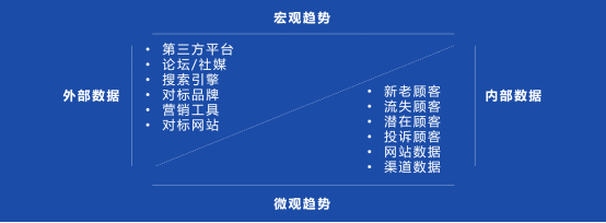 三个重要步骤，教你如何在Shopify上建立自己的品牌