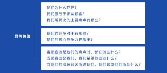 三个重要步骤，教你如何在Shopify上建立自己的品牌