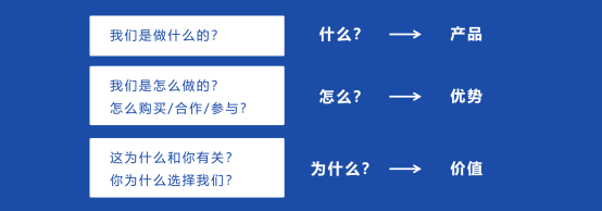 三个重要步骤，教你如何在Shopify上建立自己的品牌