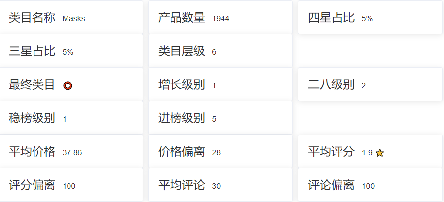 亚马逊选品（美国）BestSeller 类目剖析（第九期）- Sanitary Masks