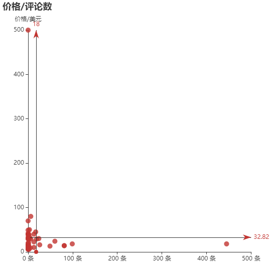 亚马逊选品（美国）BestSeller 类目剖析（第九期）- Sanitary Masks