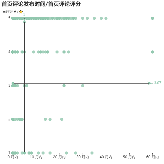 亚马逊选品（美国）BestSeller 类目剖析（第九期）- Sanitary Masks