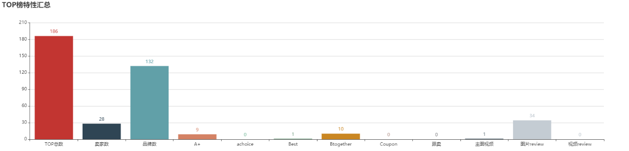 亚马逊选品（美国）BestSeller 类目剖析（第九期）- Sanitary Masks
