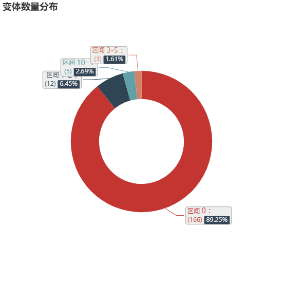 亚马逊选品（美国）BestSeller 类目剖析（第九期）- Sanitary Masks