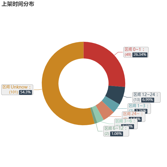 亚马逊选品（美国）BestSeller 类目剖析（第九期）- Sanitary Masks