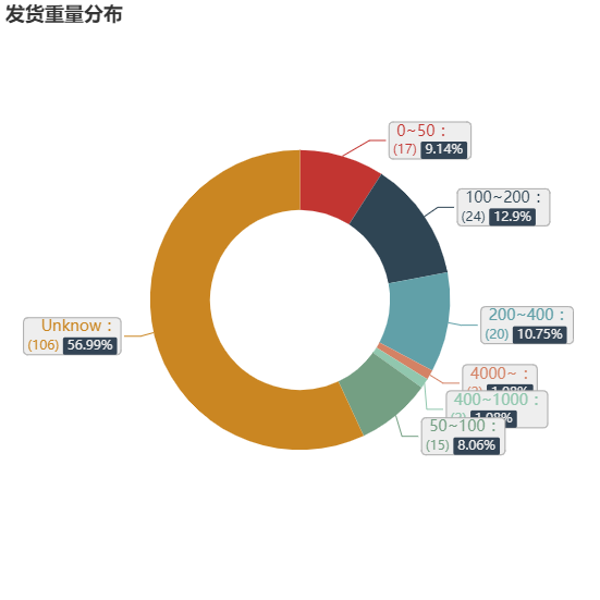 亚马逊选品（美国）BestSeller 类目剖析（第九期）- Sanitary Masks